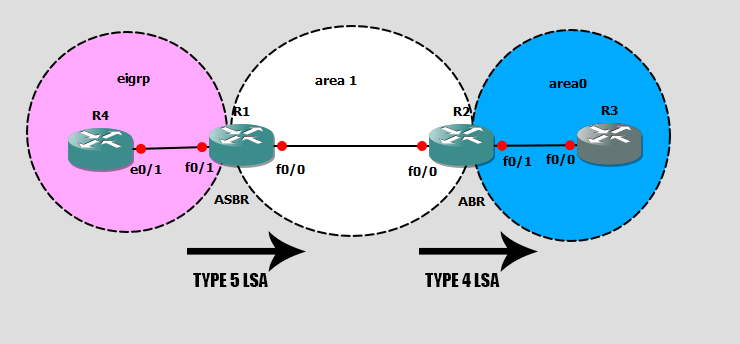 Route Redistribution And Loops CC P CCDP