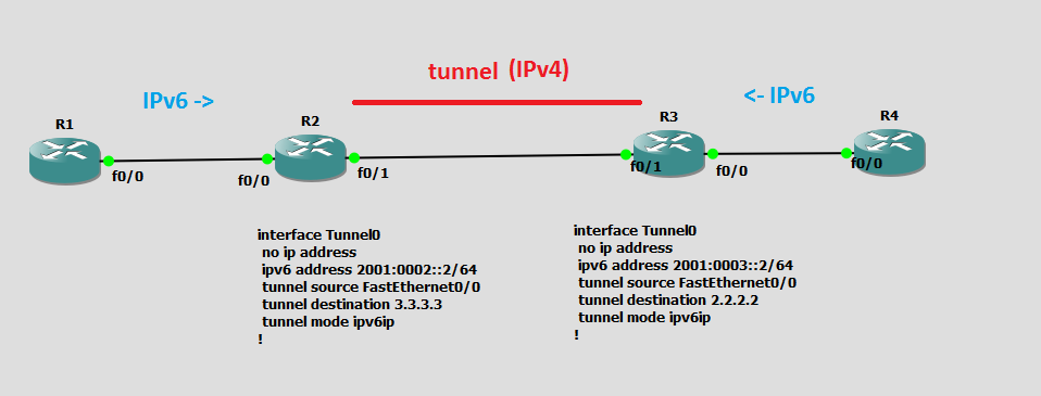 IPv6 Tunnels – QuistED.net